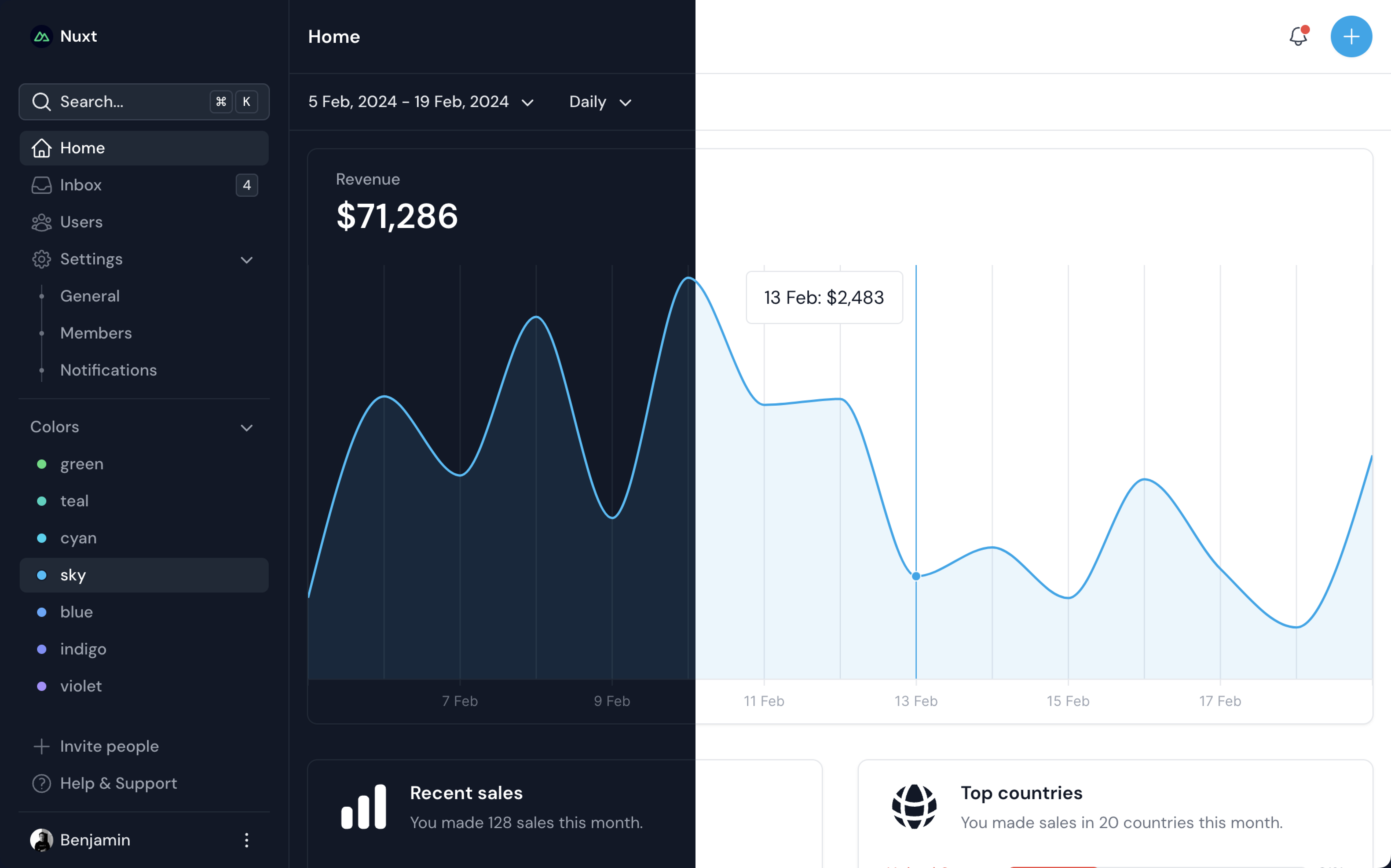 AI-Powered Analytics Dashboard